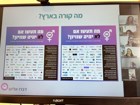 הדרכה לכתיבה שוויונית2