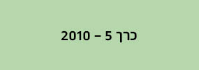 מחשבה רב תחומית - כרך 5
2010
