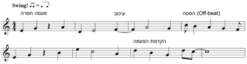 דוגמה 1 ד: קושי בזיהוי תבניות מקצביות
