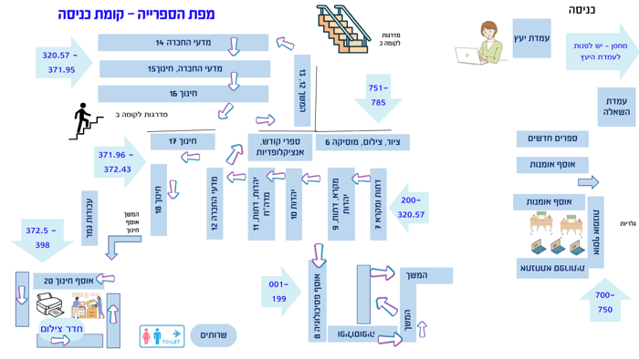 מפת התמצאות בספרייה - קומת כניסה