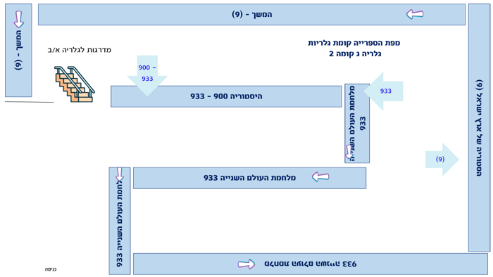 מפת התמצאות בספרייה - גלריה ג - היסטוריה, השואה ומלחמת העולם השנייה 