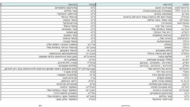 מילון לשימושם של חברים חדשים בקבוצת הפייסבוק של הורים לילדים אוטיסטים